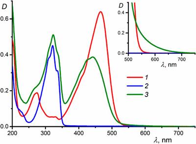 A novel fluorescent sensor for diammonium and metal ions based on a supramolecular charge-transfer complex of bis(aza-18-crown-6)-containing dienone